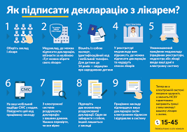 Як лікарям підписувати декларації з пацієнтами: новий номер Дайджесту