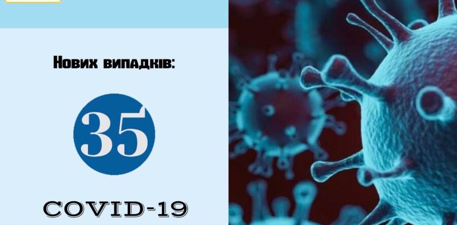 Інформація про захворюваність на СOVID -19 за 30.04 – 04.05.2021 р.