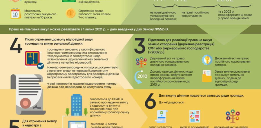 Увага важлива інформація!