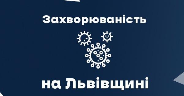 За вчора на Львівщині зафіксували 226 нових випадків Covid-19. Госпіталізували 119 осіб