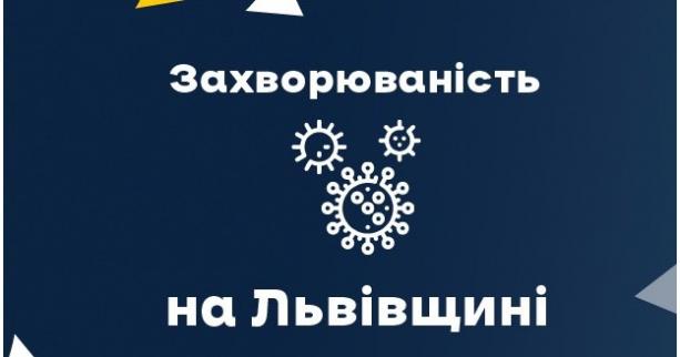 За минулу добу на Львівщині зафіксували 927 нових випадків захворювання на Covid-19