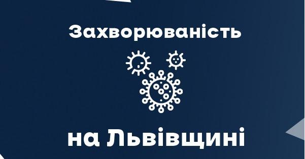 За вчора на Львівщині зафіксували 943 нових випадки Covid-19. Госпіталізували 261 особу