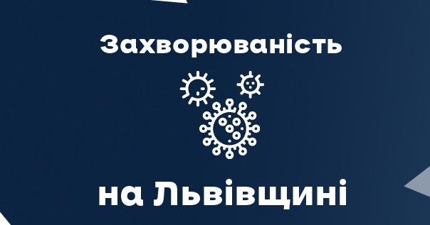 За вчора ковід виявили у 1348 мешканців області. Госпіталізували 325 осіб