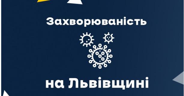 За вчора на Львівщині зафіксували 1702 нових випадки Covid-19