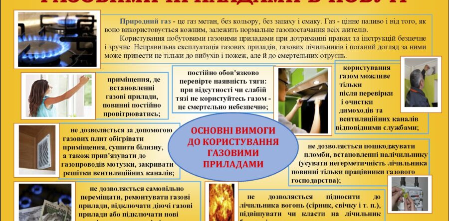 Нагадуємо споживачам правила безпечного користування побутовими газовими приладами