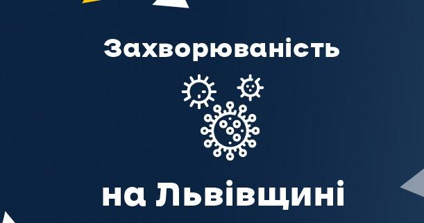 За вчора на Львівщині зафіксували 745 нових випадків Covid-19