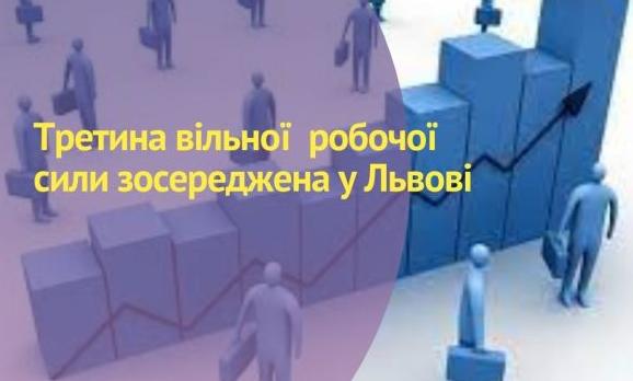 Третина вільної робочої сили зосереджена у Львові