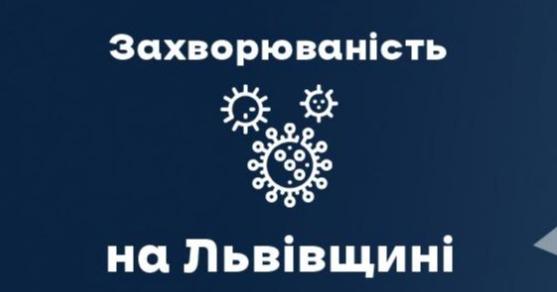 Вчора на Львівщині зафіксували 417 нових випадків Covid-19. Госпіталізували 88 осіб