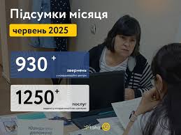 У червні 10 координаційних центрів отримали 937 звернень і надали 1264 послуг