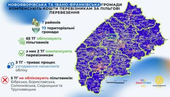 На Львівщині Новояворівська та Івано-Франківська громади компенсують кошти перевізникам за пільгові перевезення завдяки е-квитку