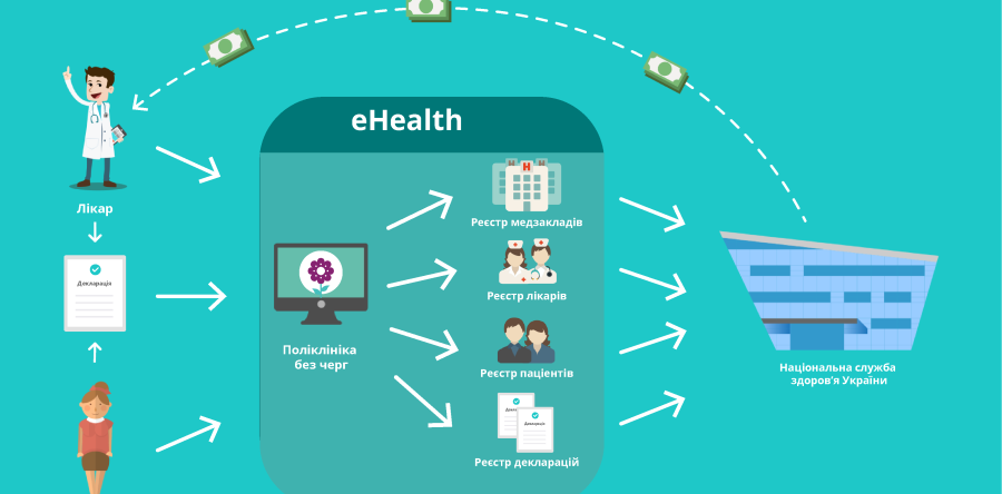 Яворівський район завершує процес підключення до системи «Електронного здоров’я» (eHealth)