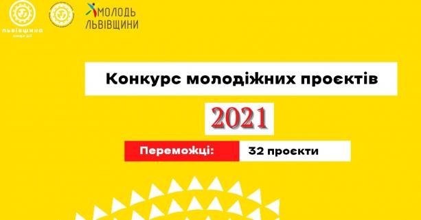 Конкурс молодіжних проєктів: комісія визначила переможців