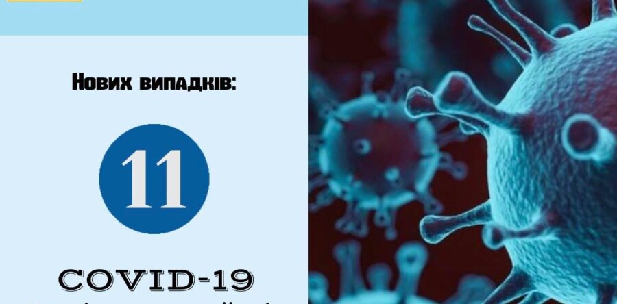 Оперативна інформація по захворюваності  на СOVID -19 з 15-17.05.2021 року у Яворівському районі  