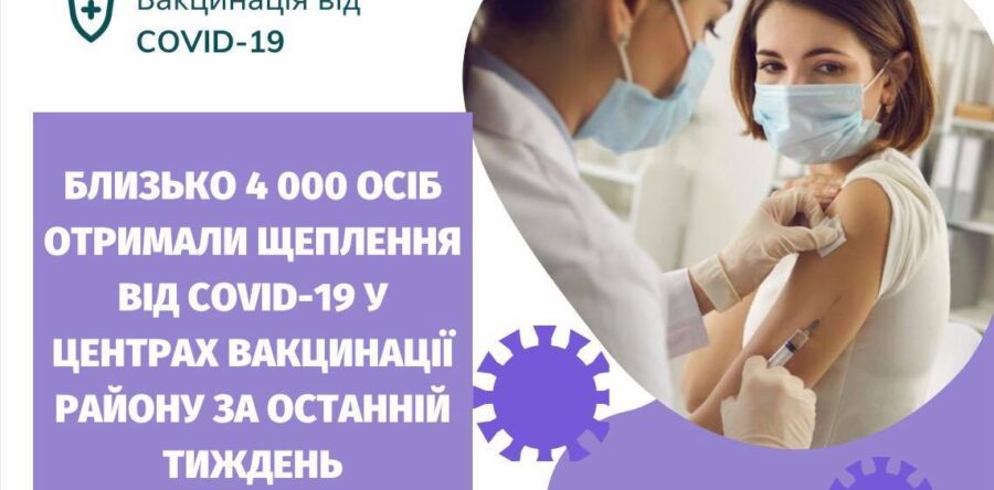 БЛИЗЬКО 4 000 ОСІБ ОТРИМАЛИ ЩЕПЛЕННЯ ВІД COVID-19 У ЦЕНТРАХ ВАКЦИНАЦІЇ РАЙОНУ ЗА ОСТАННІЙ ТИЖДЕНЬ