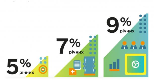 Лідерство та перший в Україні пілотний проєкт: Львівщина успішно реалізовує «Доступні кредити 5-7-9%»