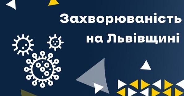 За вчора на Львівщині зафіксували 518 нових випадків Covid-19. Госпіталізували 152 особи