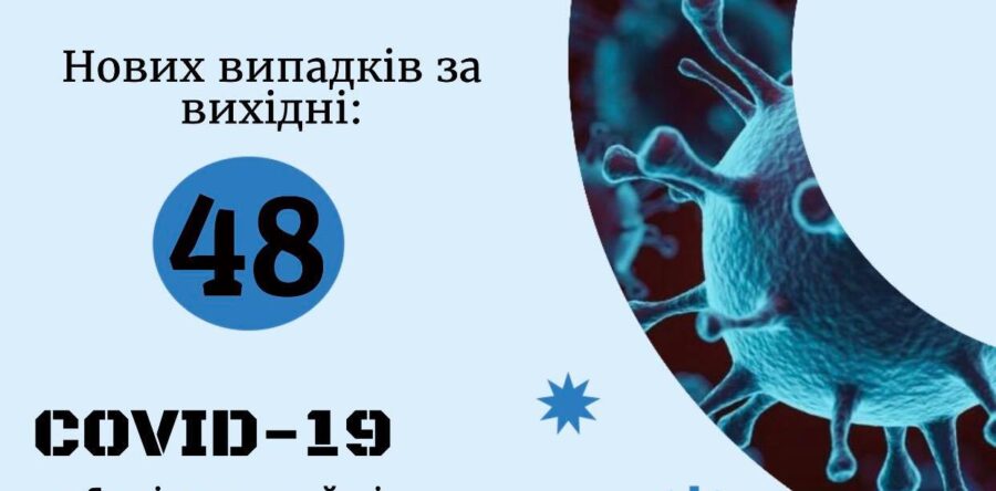 Інформація щодо захворюваності  на COVID -19 у Яворівському районі