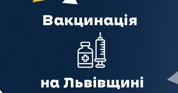 Вчора від ковіду вакцинували 7360 мешканців області
