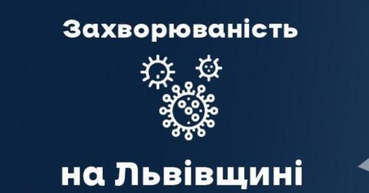 За вчора на Львівщині зафіксували 1177 нових хворих на Covid-19. Госпіталізували 238 осіб