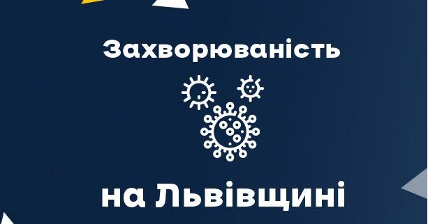 За вчора на Львівщині зафіксували 343 нових випадки Covid-19. Госпіталізували 127 осіб