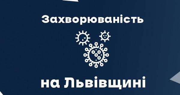 За вчора на Львівщині зафіксували 863 нових випадки Covid-19. Померли 25 осіб