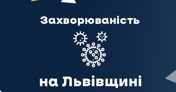 За вчора на Львівщині зафіксували 816 нових випадків Covid-19. Госпіталізували 176 осіб