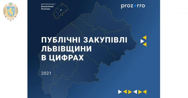 Цього року замовники Львівщини вже зекономили понад 1,6 млрд грн в Prozorro