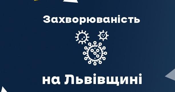 Вчора ковід виявили у 1509-ти мешканців області. Госпіталізували 205 осіб