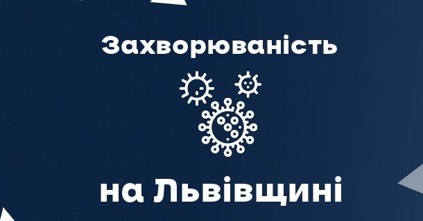 За вчора на Львівщині зафіксували 1506 нових випадків Covid-19. Госпіталізували 295 осіб