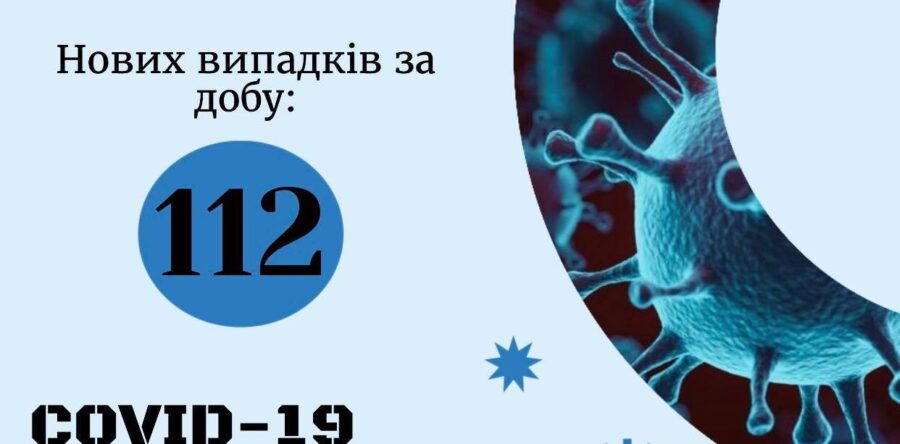 Інформація по захворюваності на СOVID-19 за 06 жовтня 2021р.