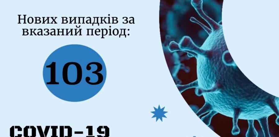 🦠Інформація по захворюваності  на СOVID-19 за 08.10.-10.10.2021 в Яворівському районі