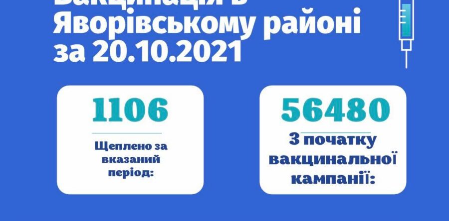 За добу у Яворівському районі щеплено 1106 осіб від COVID-19