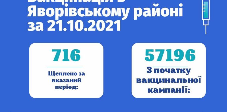 За добу у Яворівському районі щеплено 716 осіб від COVID-19