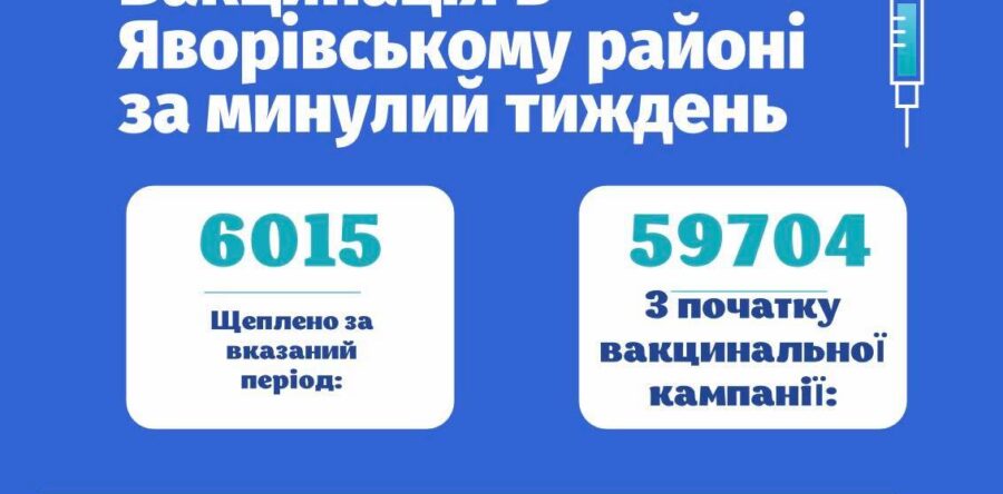 За минулий тиждень у Яворівському районі щеплено 6015 осіб від COVID-19