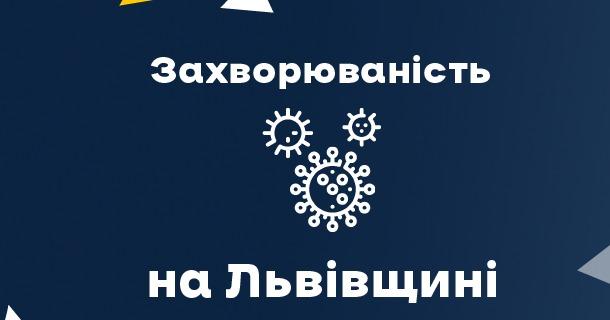 За вчора на Львівщині зафіксували 1178 нових випадків Covid-19. Госпіталізували 309 осіб