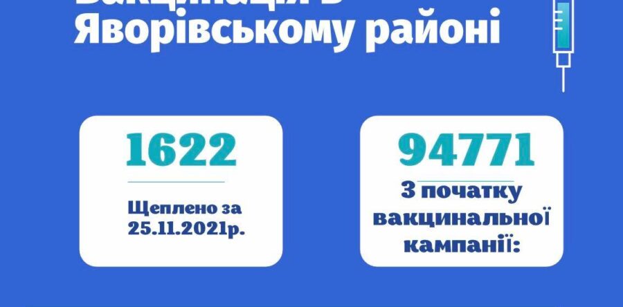 За 25 листопада у Яворівському районі щеплено 1622 особи від COVID-19