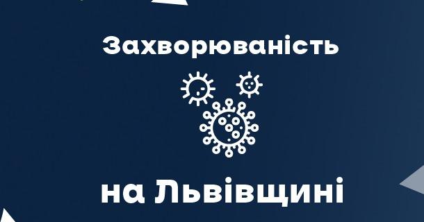 Вчора на Львівщині зафіксували 350 нових випадків Covid-19. Госпіталізували 155 осіб