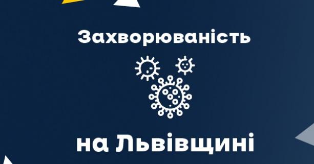 Вчора в області зафіксували 413 нових випадків Covid-19. Госпіталізували 116 осіб