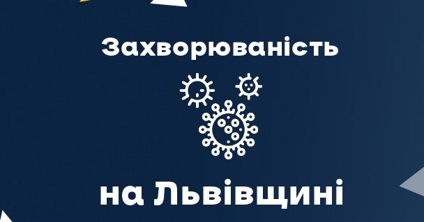 Вчора на Львівщині зафіксували 1440 нових випадків Covid-19. Госпіталізували 173 особи