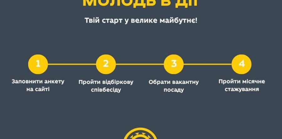 «Молодь в дії»: Львівська ОДА запускає програму стажування для активних людей