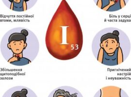 Проблематика йододефіцитних захворювань (ЙДЗ) в Україні: виклики та шляхи подолання