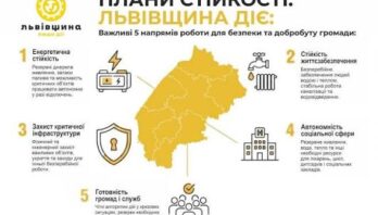 Енергетична стійкість регіону: понад тисячу об’єктів критичної інфраструктури Львівщини вже мають резервні джерела живлення