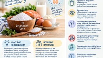 Йодефіцит: профілактика починається з проінформованості