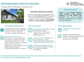 Для родин ВПО, які сьогодні шукають можливість облаштуватися на новому місці, є ще один варіант – програма «Будиночки в селі».