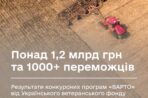Понад 1,2 млрд грн та та більше 1000 переможців: результати конкурсних програм “ВАРТО” від Українського ветеранського фонду