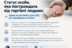 Важливо для мешканців: допомога особам, які перебували в полоні