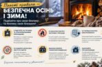 Пожежна безпека в осінньо-зимовий період: бережіть себе та своїх близьких