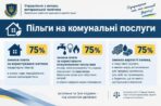 Пільги та соціальні гарантії для ветеранів: важлива інформація